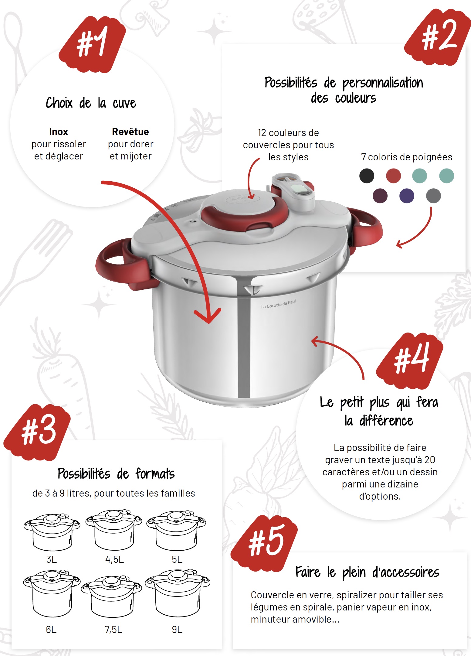 SEB offre de personnaliser sa Clipso Minut’ — HOME FASHION NEWS